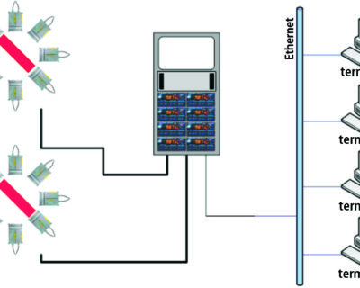 Bars-Diameter-Measure-System-Compostion