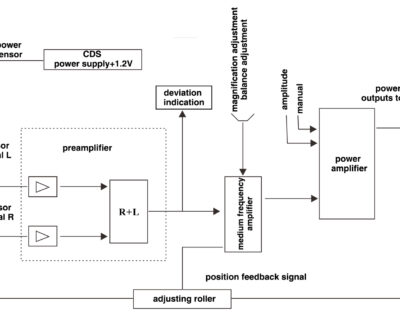 CPC-D100-CPC-Photoelectric-Strip-Automatic-Center-Position-Control-System-block-diagram