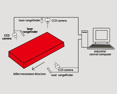 Cut-to-Length-System-for-Shape-Measurement-and-Quality-of-Continuously-Cast-Product-1