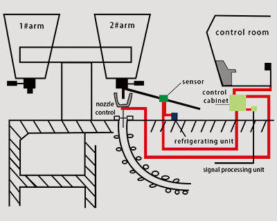 LAG-S200-Ladle-Slag-Detection-System-Vibration-Type-2-